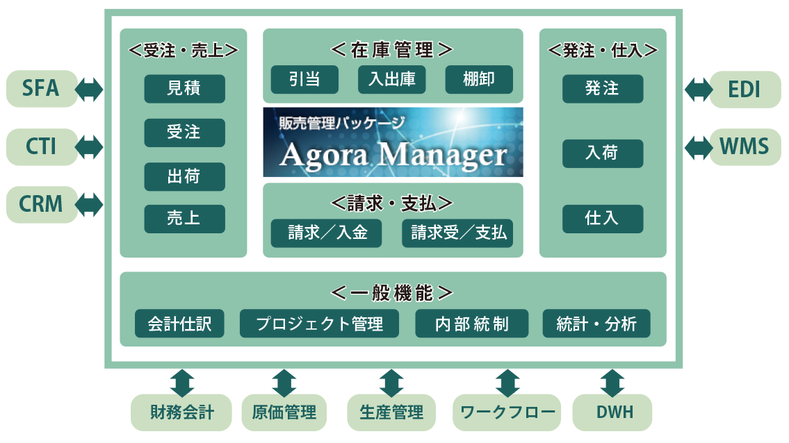 アルティマーク株式会社/システム概要