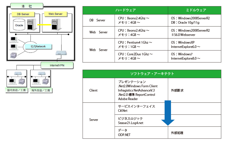 システム構成